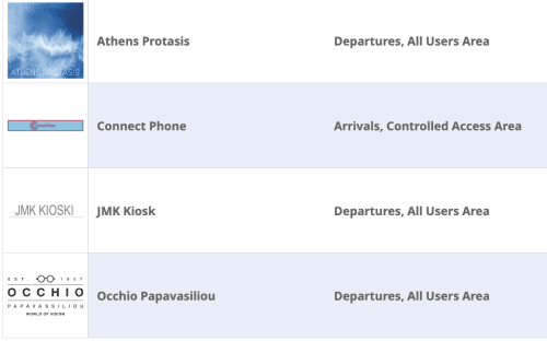 A retail shop inside the Heraklion Airport terminal.